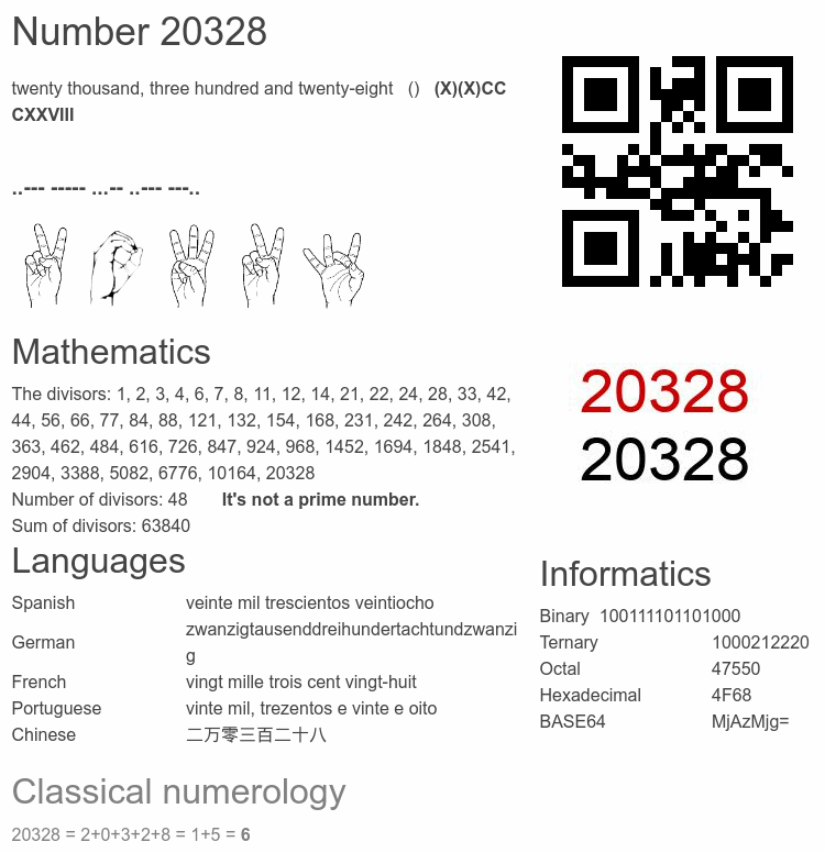Number 20328 infographic