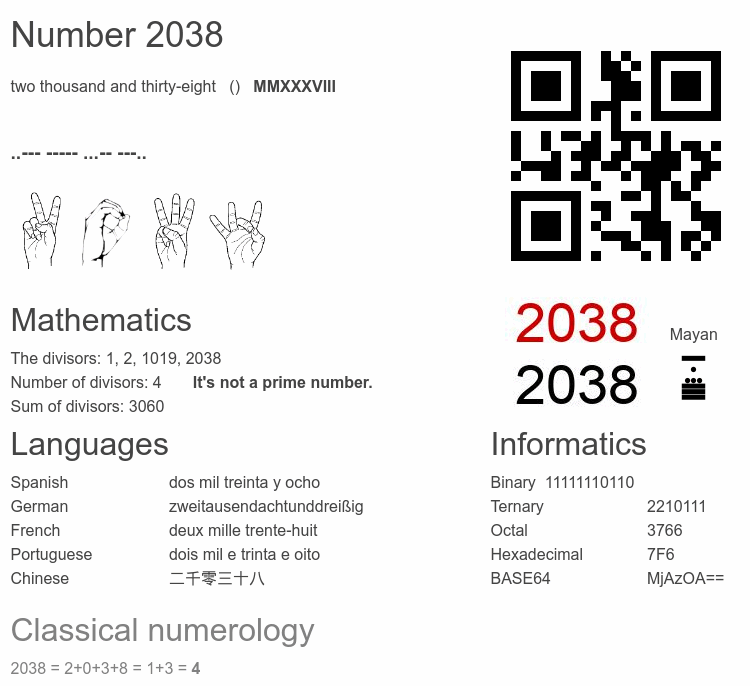 Number 2038 infographic
