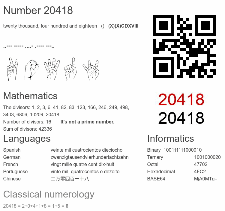 Number 20418 infographic