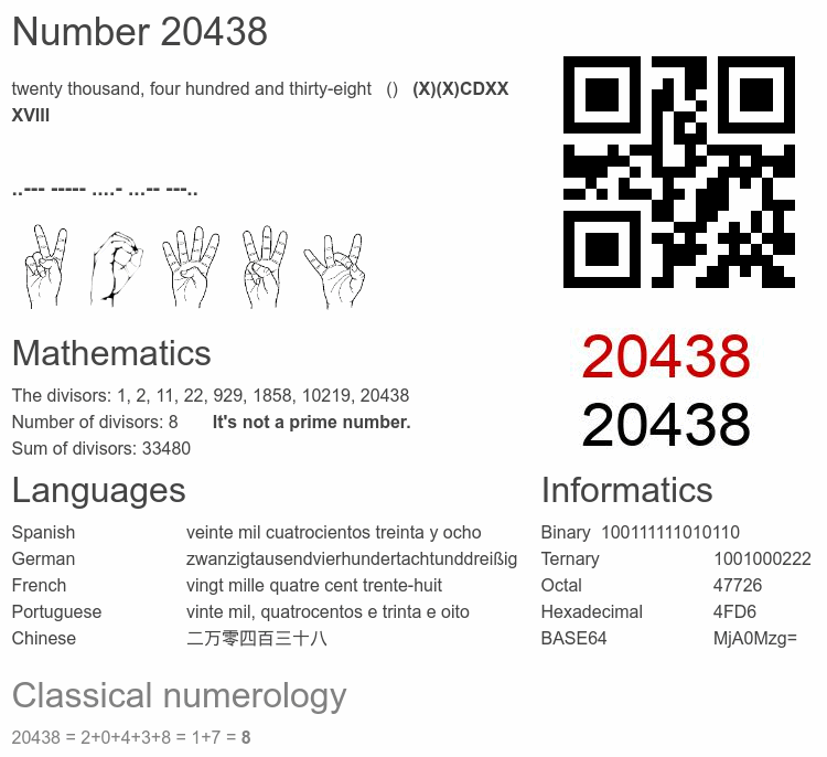 Number 20438 infographic