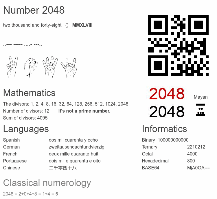 Number 2048 infographic