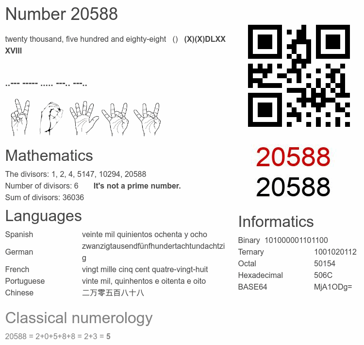 Number 20588 infographic