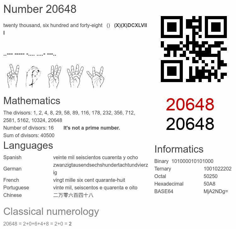 Number 20648 infographic