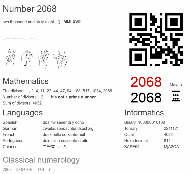 Number 2068 infographic