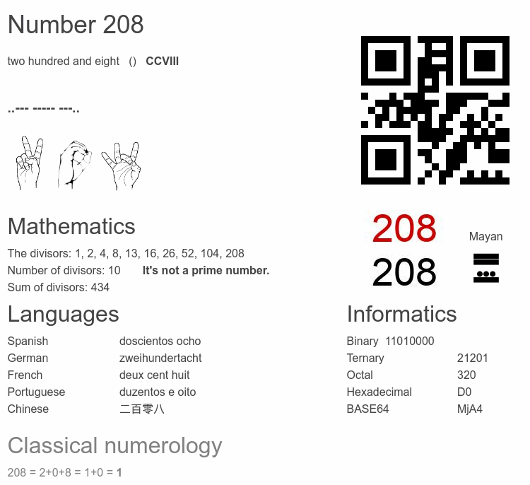 Number 208 infographic