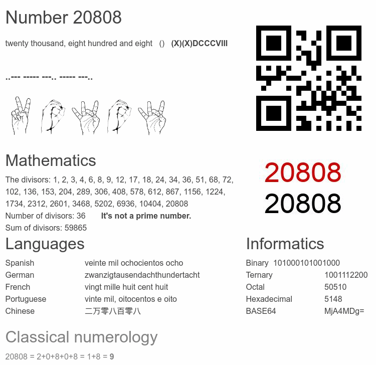 Number 20808 infographic