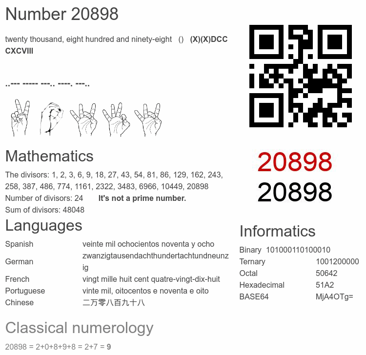 Number 20898 infographic