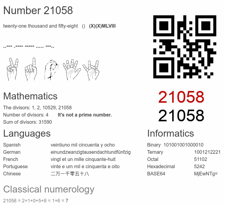 Number 21058 infographic