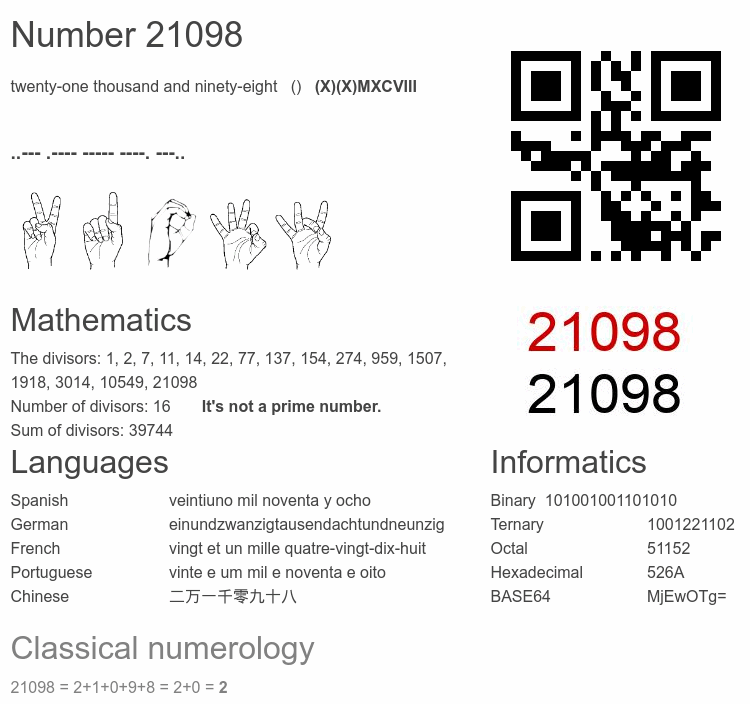 Number 21098 infographic