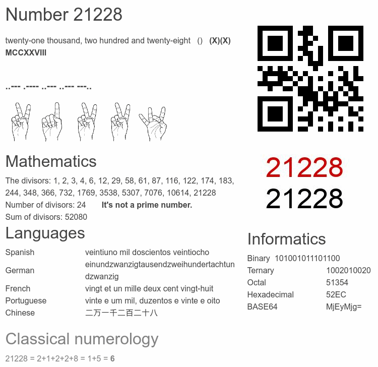 Number 21228 infographic