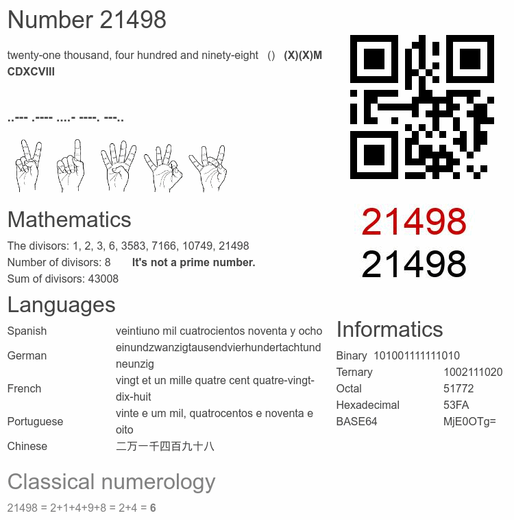 Number 21498 infographic