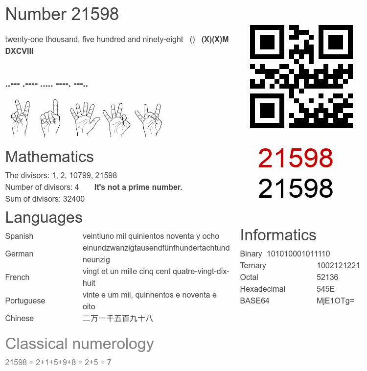 Number 21598 infographic