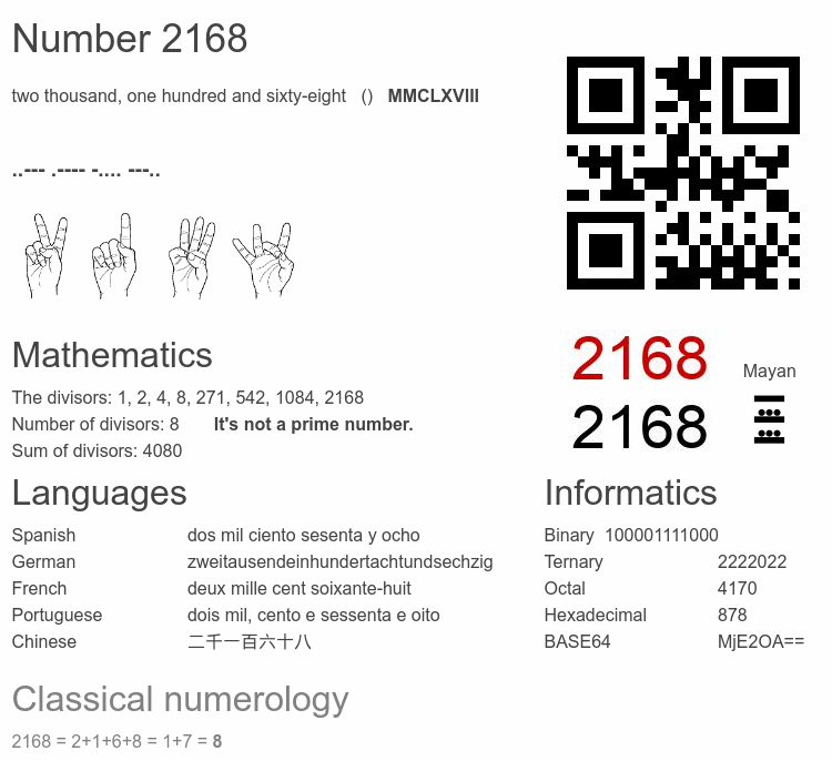 Number 2168 infographic