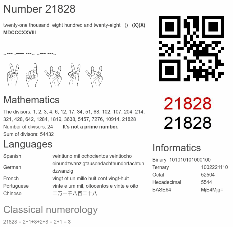 Number 21828 infographic