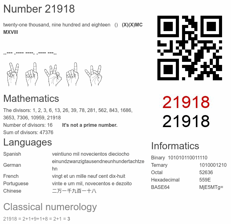 Number 21918 infographic