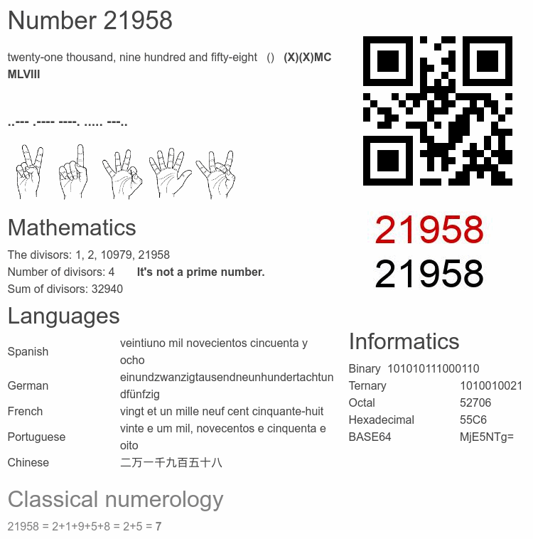 Number 21958 infographic