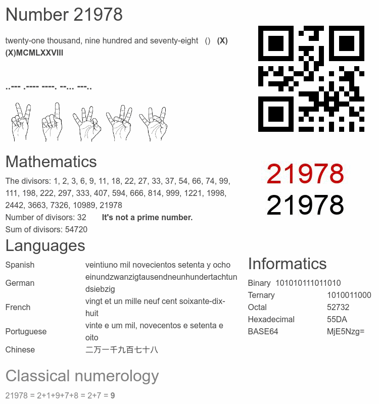 Number 21978 infographic