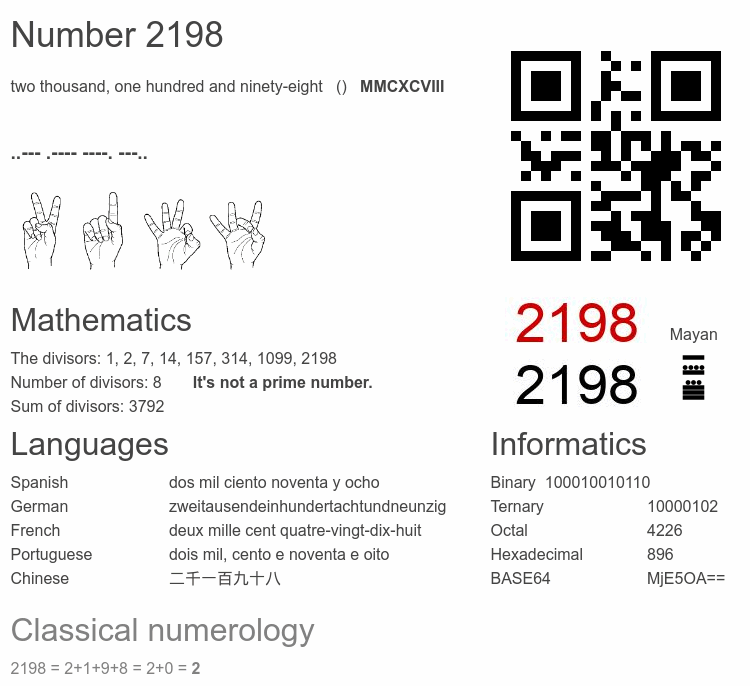Number 2198 infographic