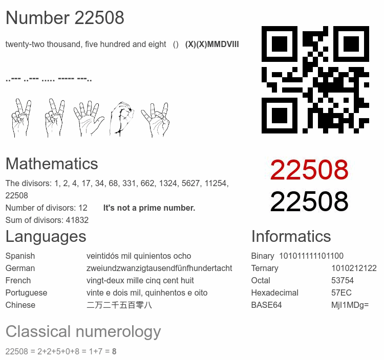 Number 22508 infographic