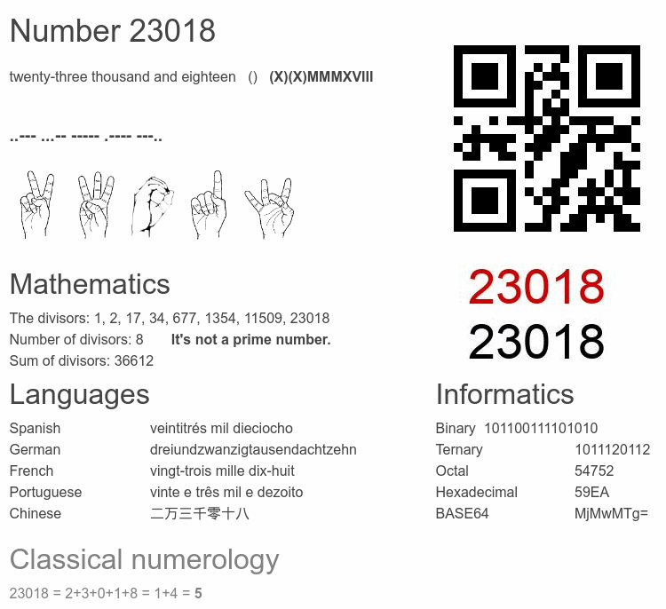 Number 23018 infographic