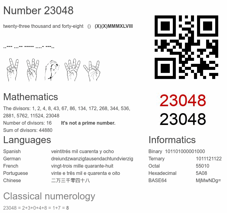 Number 23048 infographic