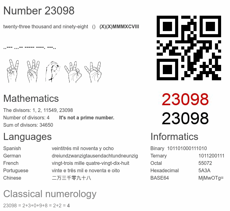 Number 23098 infographic