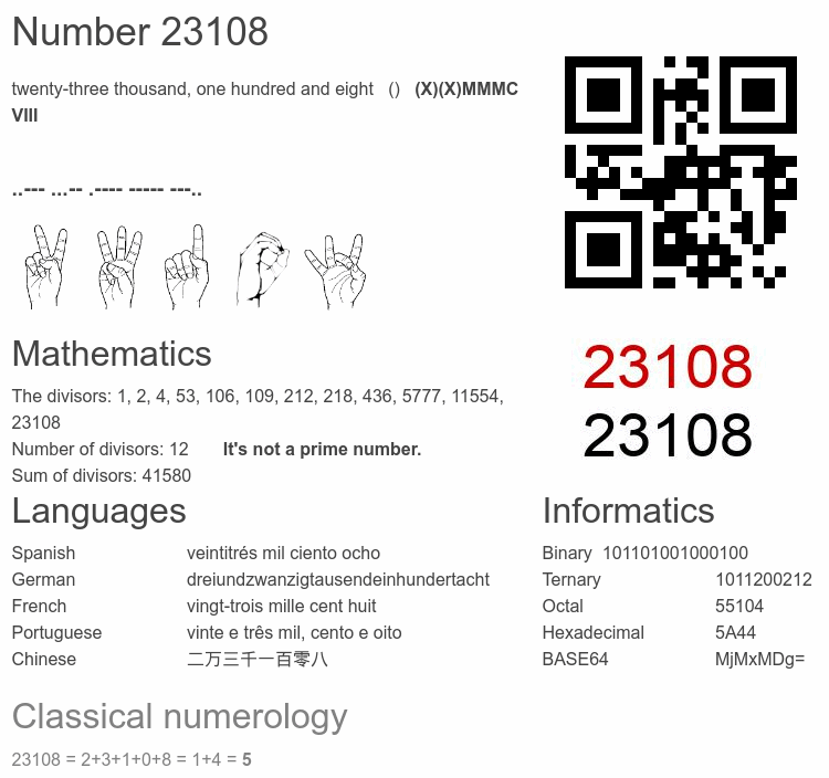 Number 23108 infographic