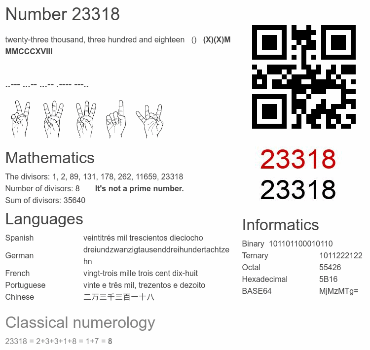 Number 23318 infographic