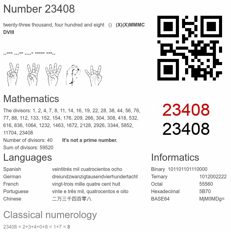 Number 23408 infographic