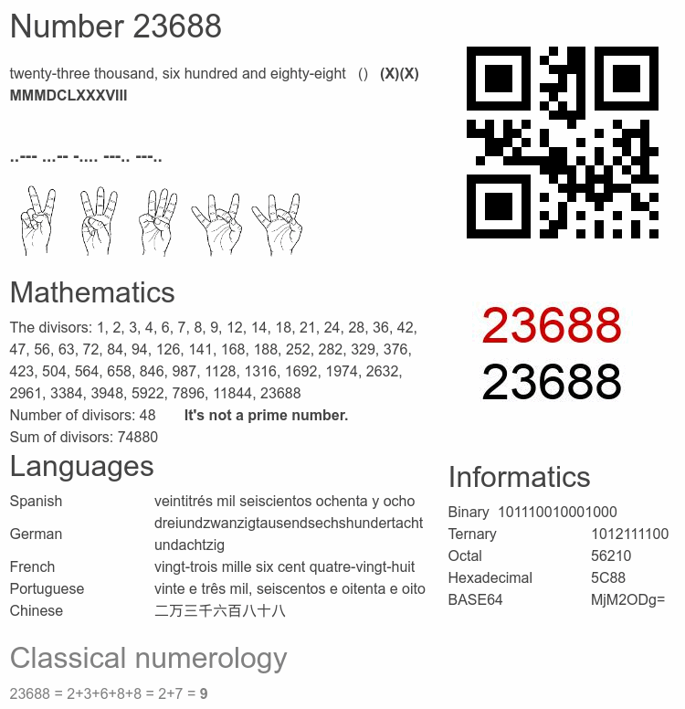 Number 23688 infographic