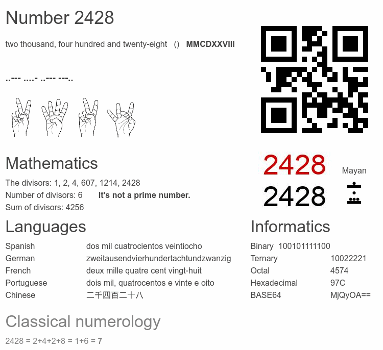 Number 2428 infographic
