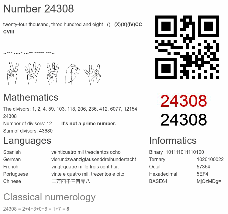 Number 24308 infographic