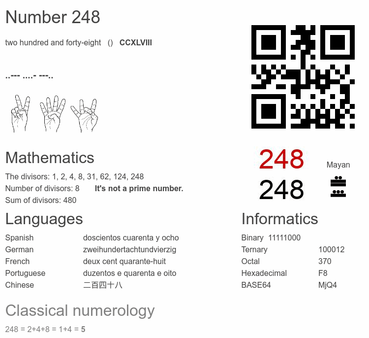 Number 248 infographic