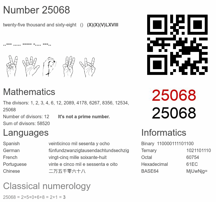 Number 25068 infographic
