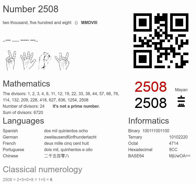 Number 2508 infographic