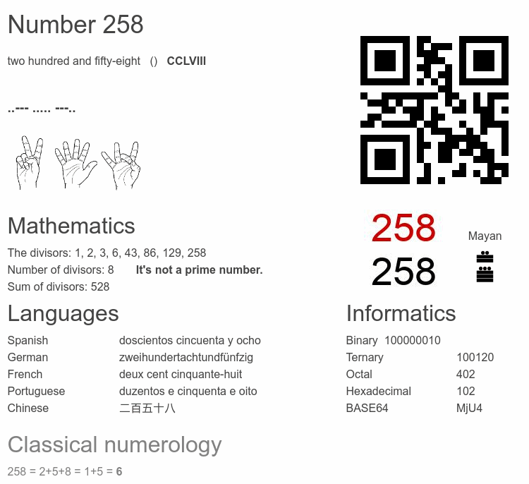 Number 258 infographic