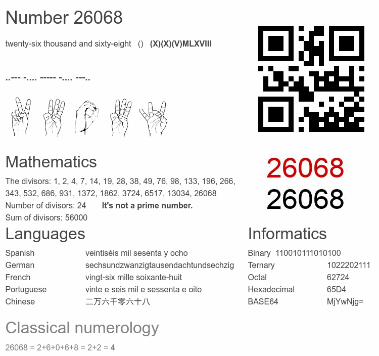 Number 26068 infographic