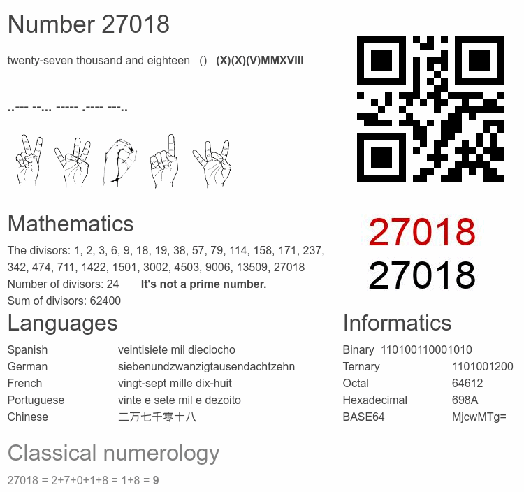 Number 27018 infographic