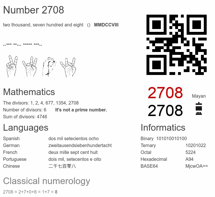 Number 2708 infographic