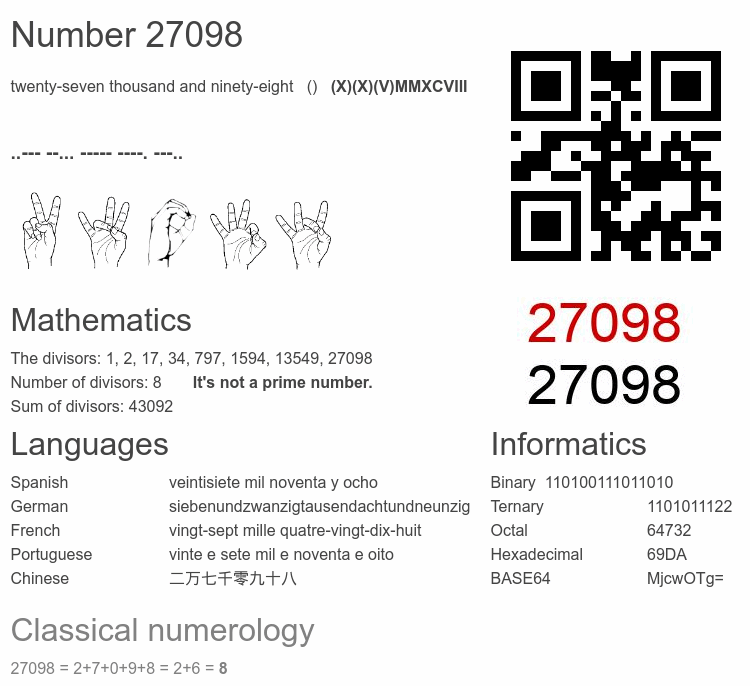 Number 27098 infographic