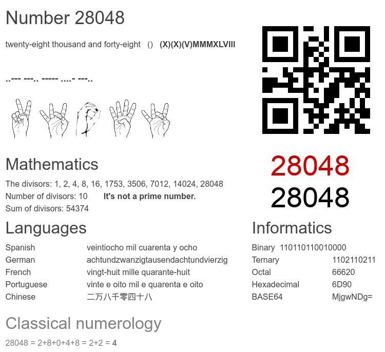 Number 28048 infographic