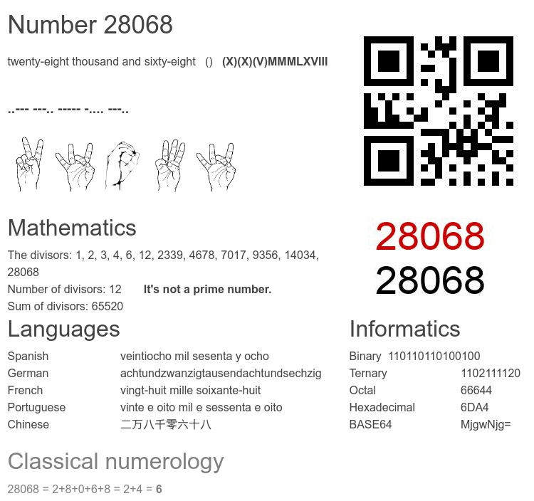 Number 28068 infographic