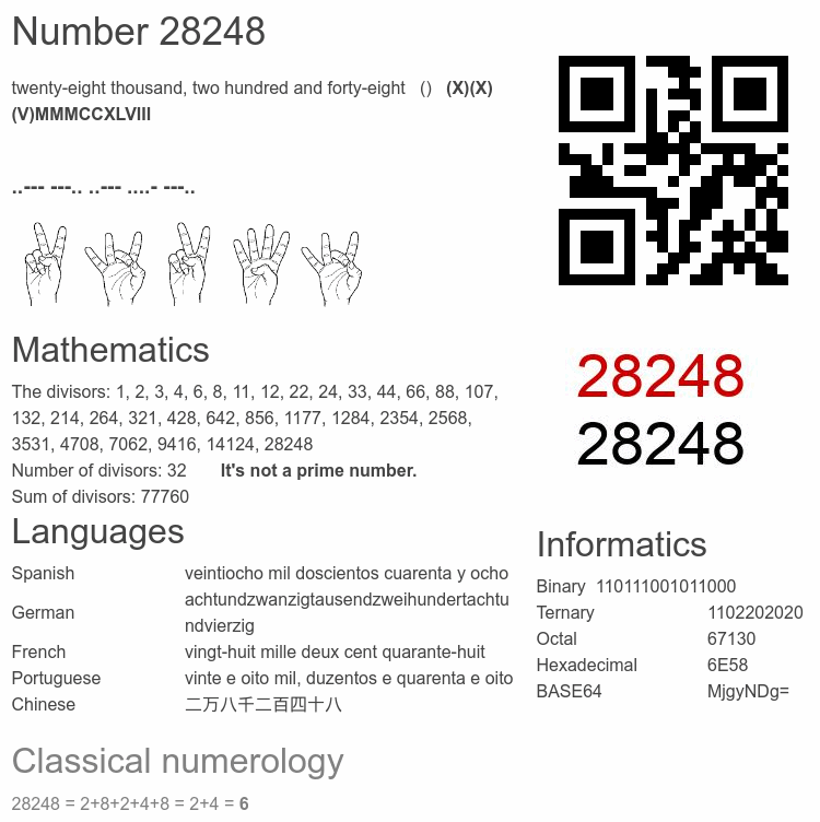 Number 28248 infographic