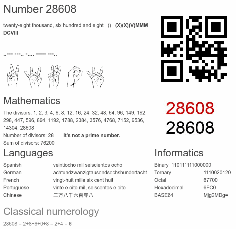 Number 28608 infographic