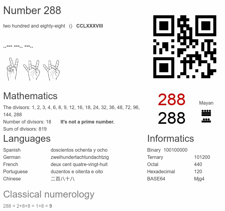 Number 288 infographic