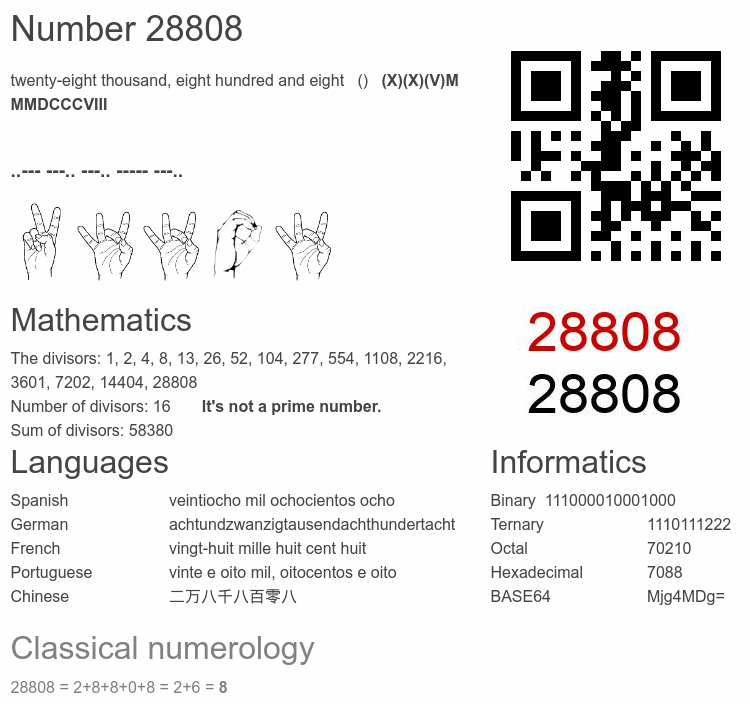 Number 28808 infographic