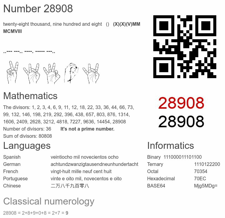 Number 28908 infographic