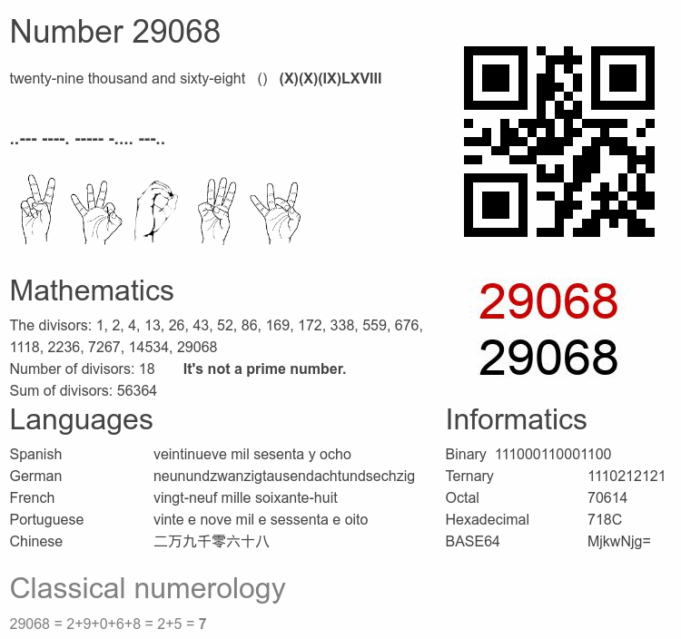 Number 29068 infographic