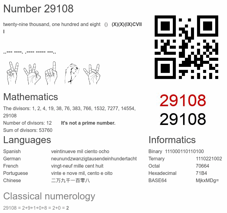 Number 29108 infographic
