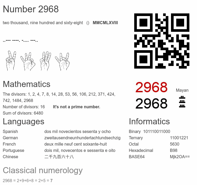 Number 2968 infographic